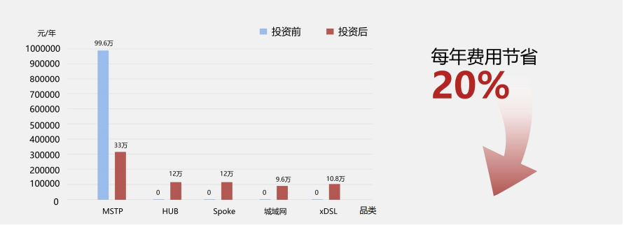 配图8：摆脱成本困局.png